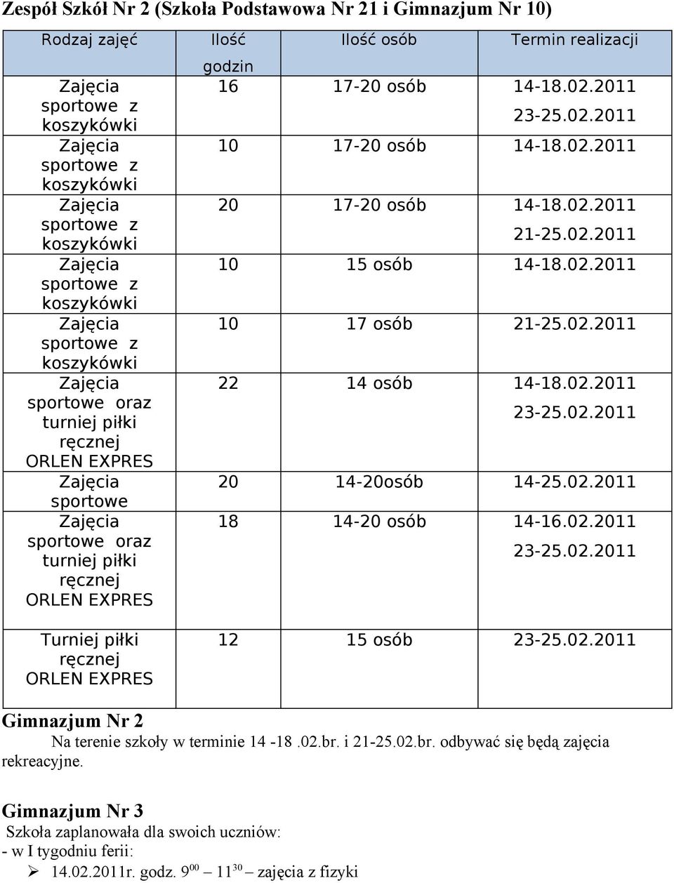 2011 23-25.02.2011 10 17-20 osób 14-18.02.2011 20 17-20 osób 14-18.02.2011 21-25.02.2011 10 15 osób 14-18.02.2011 10 17 osób 21-25.02.2011 22 14 osób 14-18.02.2011 23-25.02.2011 20 14-20osób 14-25.02.2011 18 14-20 osób 14-16.