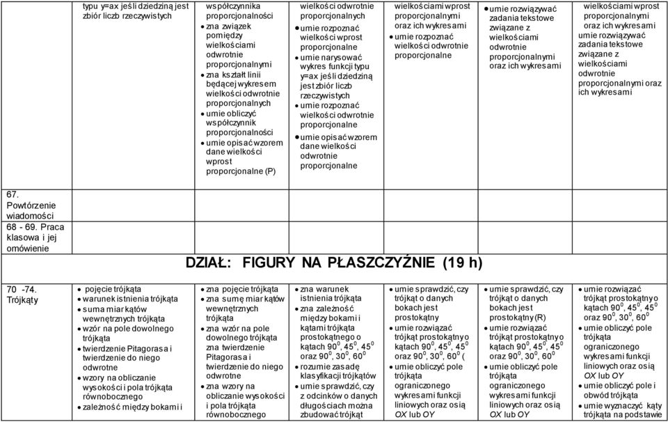 narysować wykres funkcji typu y=ax jeśli dziedziną jest zbiór liczb rzeczywistych wielkości odwrotnie proporcjonalne umie opisać wzorem dane wielkości odwrotnie proporcjonalne wielkościami wprost