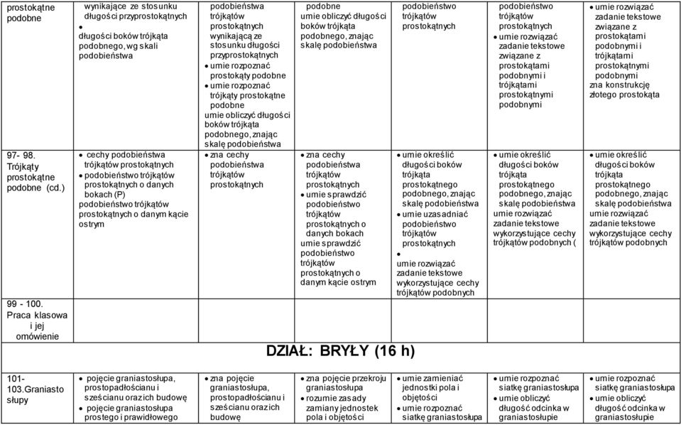 trójkątów prostokątnych o danych bokach (P) podobieństwo trójkątów prostokątnych o danym kącie ostrym podobieństwa trójkątów prostokątnych wynikającą ze stosunku długości przyprostokątnych prostokąty