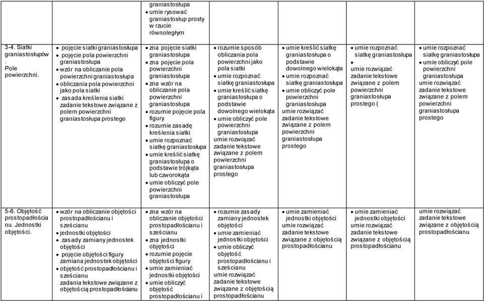 zasadę kreślenia siatki siatkę umie kreślić siatkę o podstawie trójkąta lub czworokąta pole rozumie sposób obliczania pola jako pola siatki siatkę umie kreślić siatkę o podstawie dowolnego wielokąta