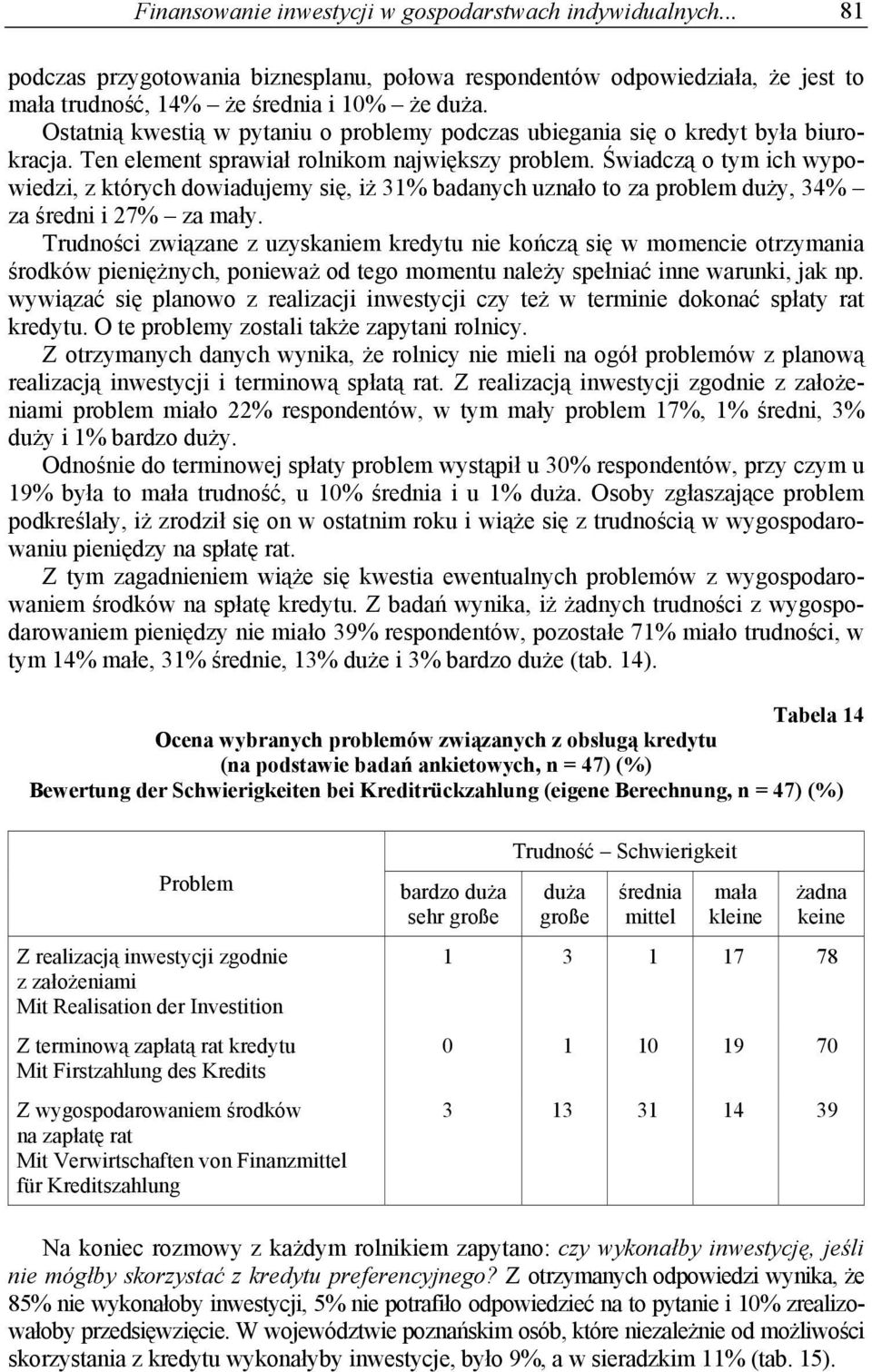 Świadczą o tym ich wypowiedzi, z których dowiadujemy się, iż 31% badanych uznało to za problem duży, 34% za średni i 27% za mały.