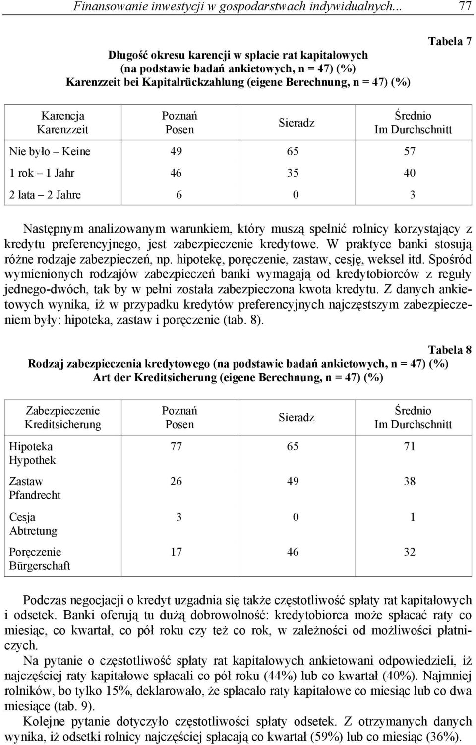 Nie było Keine 49 65 57 1 rok 1 Jahr 46 35 40 2 lata 2 Jahre 6 0 3 Następnym analizowanym warunkiem, który muszą spełnić rolnicy korzystający z kredytu preferencyjnego, jest zabezpieczenie kredytowe.