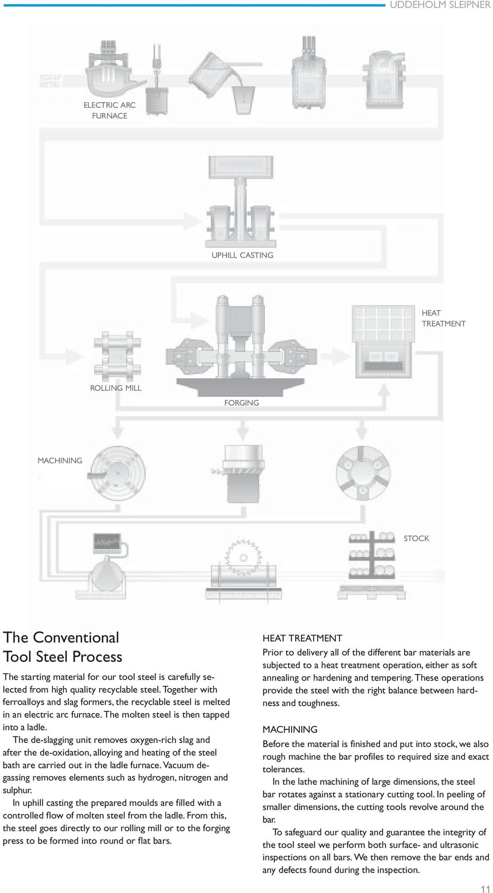 The deslagging unit removes oxygenrich slag and after the deoxidation, alloying and heating of the steel bath are carried out in the ladle furnace.