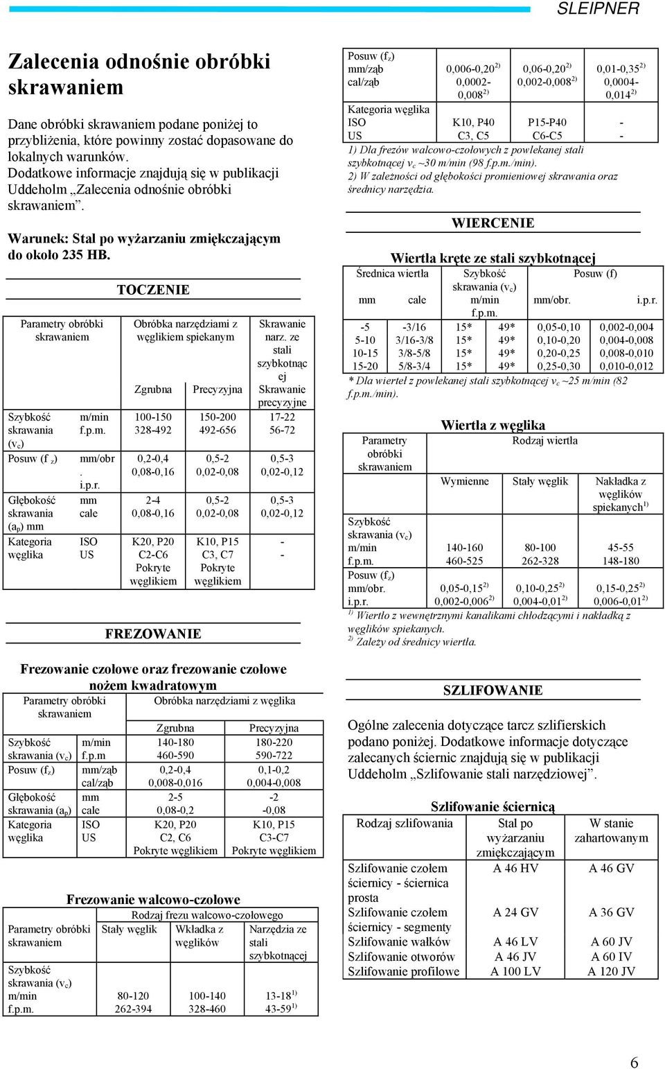 Parametry obróbki skrawaniem Szybkość skrawania (v c ) Posuw (f z ) Głębokość skrawania (a p ) mm Kategoria węglika m/min f.p.m. mm/obr. i.p.r. mm cale ISO US TOCZENIE Obróbka narzędziami z węglikiem spiekanym Skrawanie narz.