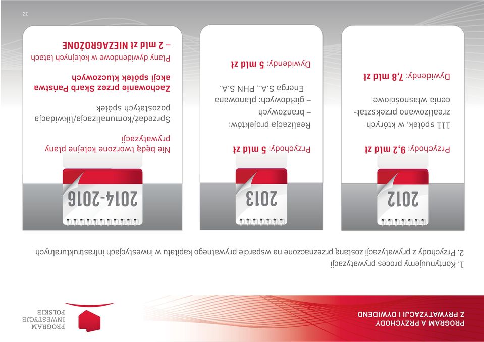 zrealizowano przekształcenia własnościowe Dywidendy: 7,8 mld zł Przychody: 5 mld zł Realizacja projektów: branżowych giełdowych: planowana Energa S.A.