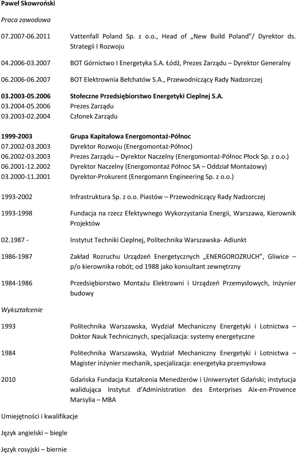 2006 Prezes Zarządu 03.2003-02.2004 Członek Zarządu 1999-2003 Grupa Kapitałowa Energomontaż-Północ 07.2002-03.2003 Dyrektor Rozwoju (Energomontaż-Północ) 06.2002-03.2003 Prezes Zarządu Dyrektor Naczelny (Energomontaż-Północ Płock Sp.