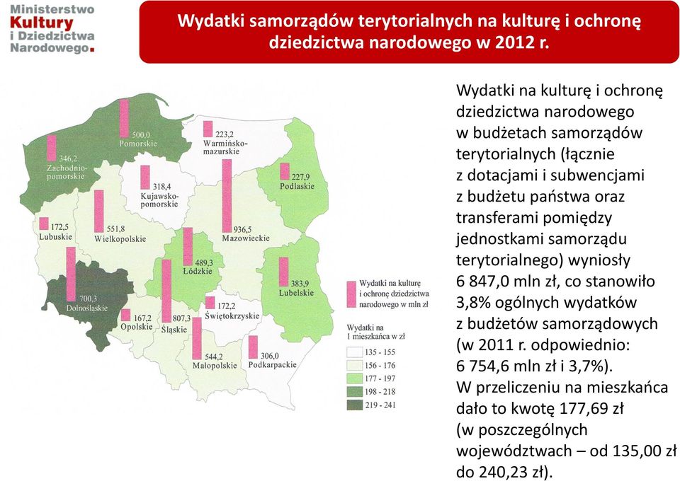 państwa oraz transferami pomiędzy jednostkami samorządu terytorialnego) wyniosły 6 847,0 mln zł, co stanowiło 3,8% ogólnych wydatków z