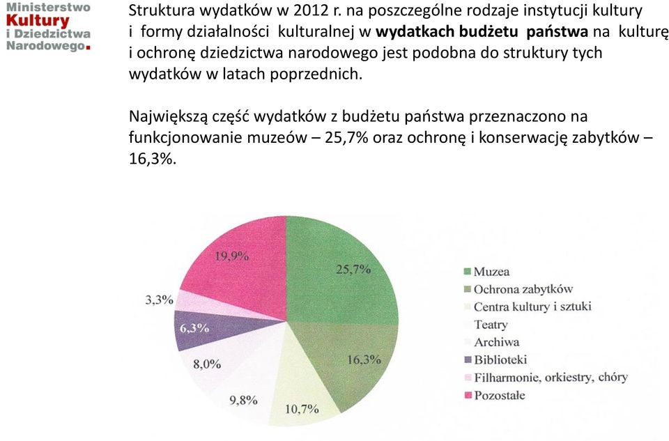 budżetu państwa na kulturę i ochronę dziedzictwa narodowego jest podobna do struktury tych