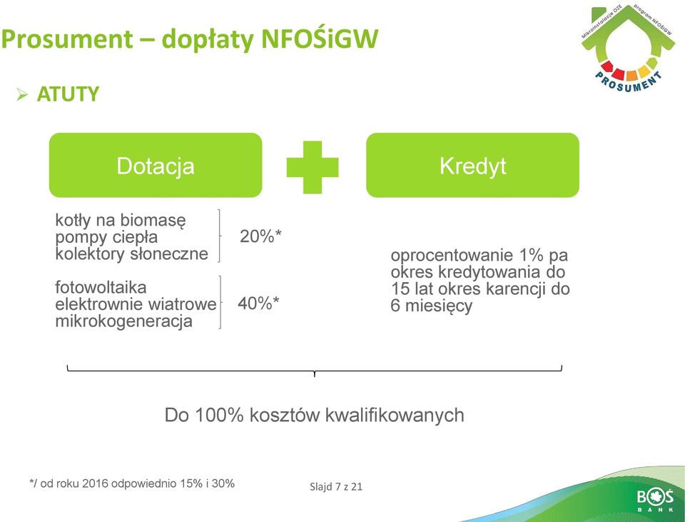 40%* oprocentowanie 1% pa okres kredytowania do 15 lat okres karencji do 6