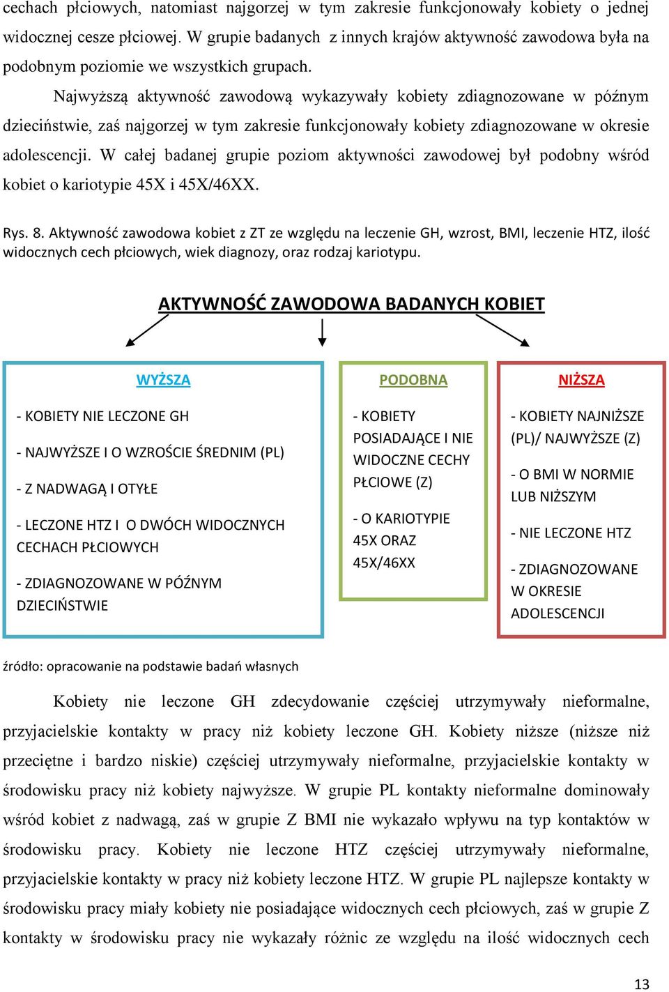 Najwyższą aktywność zawodową wykazywały kobiety zdiagnozowane w późnym dzieciństwie, zaś najgorzej w tym zakresie funkcjonowały kobiety zdiagnozowane w okresie adolescencji.