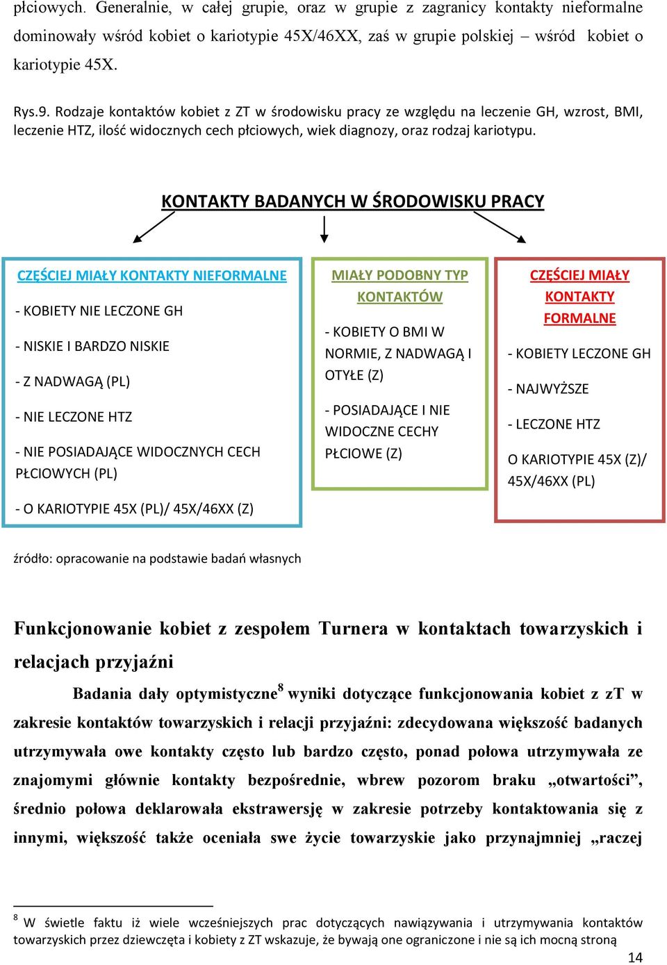 KONTAKTY BADANYCH W ŚRODOWISKU PRACY CZĘŚCIEJ MIAŁY KONTAKTY NIEFORMALNE - KOBIETY NIE LECZONE GH - NISKIE I BARDZO NISKIE - Z NADWAGĄ (PL) - NIE LECZONE HTZ - NIE POSIADAJĄCE WIDOCZNYCH CECH