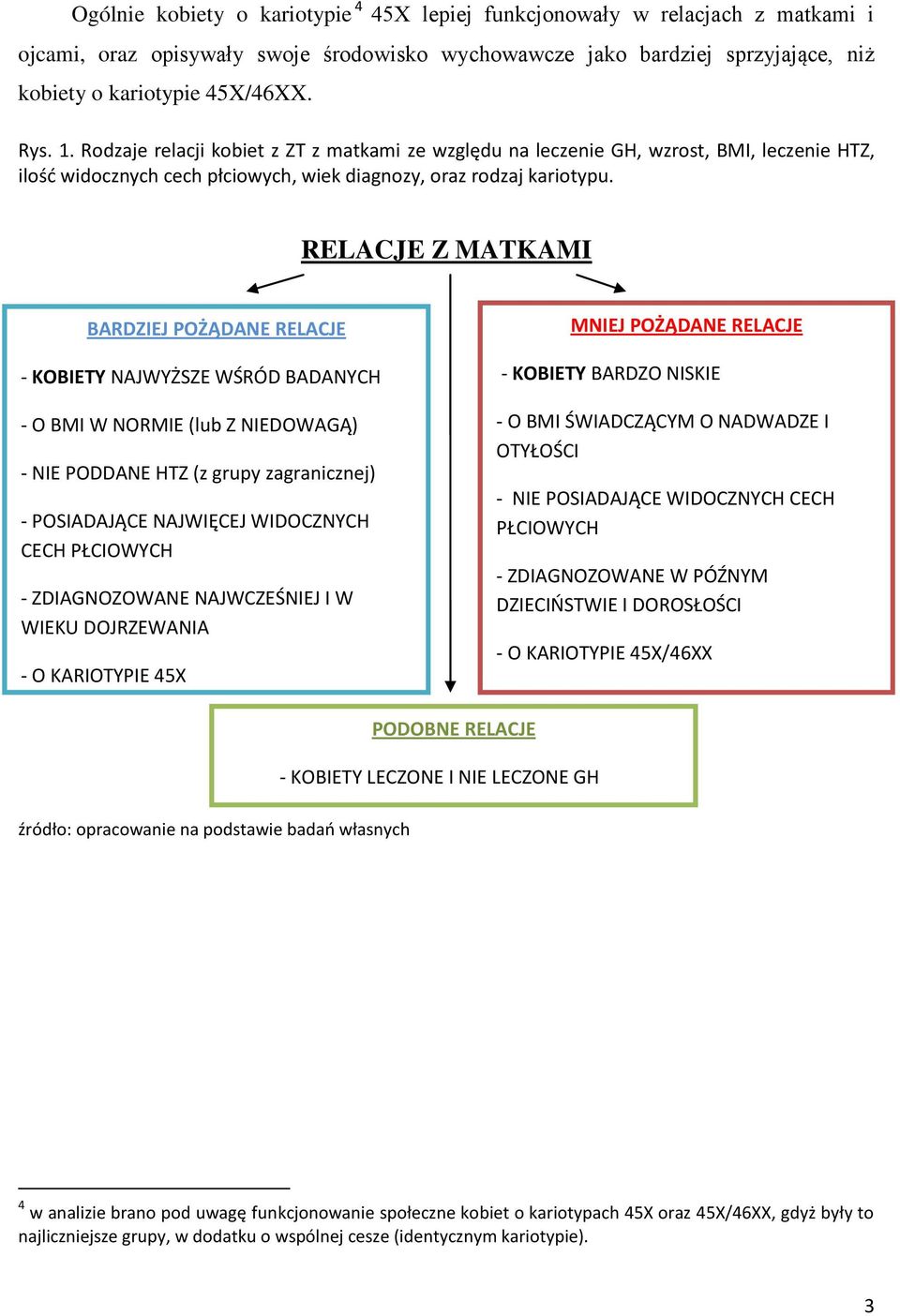 RELACJE Z MATKAMI BARDZIEJ POŻĄDANE RELACJE - KOBIETY NAJWYŻSZE WŚRÓD BADANYCH - O BMI W NORMIE (lub Z NIEDOWAGĄ) - NIE PODDANE HTZ (z grupy zagranicznej) - POSIADAJĄCE NAJWIĘCEJ WIDOCZNYCH CECH