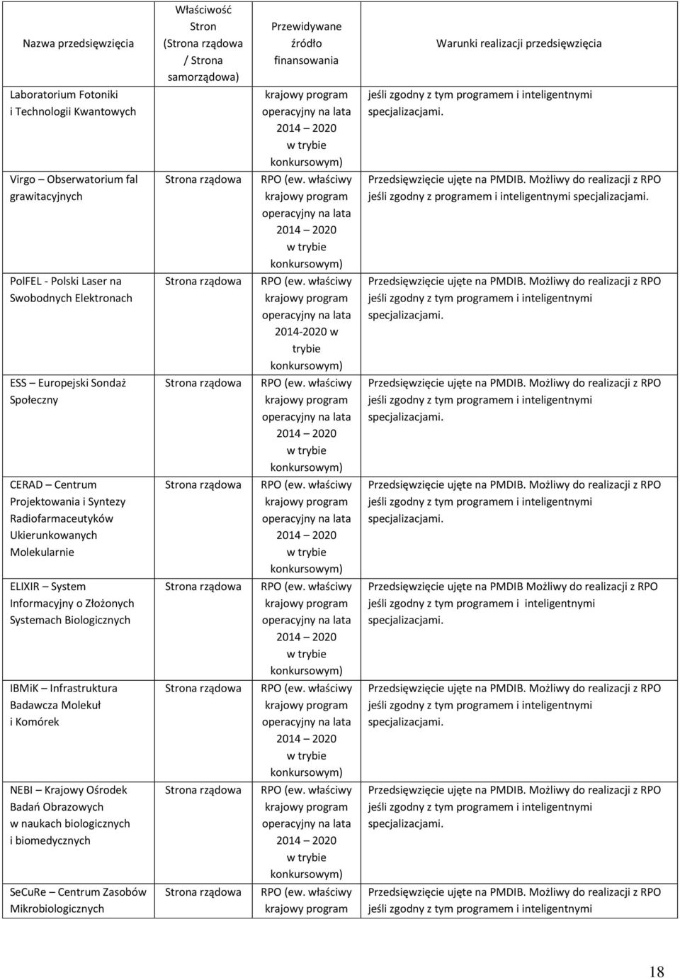 właściwy krajowy 2014-2020 w trybie Przedsięwzięcie ujęte na PMDIB. Możliwy do realizacji z jeśli zgodny z tym em i inteligentnymi ESS Europejski Sondaż Społeczny rządowa (ew.