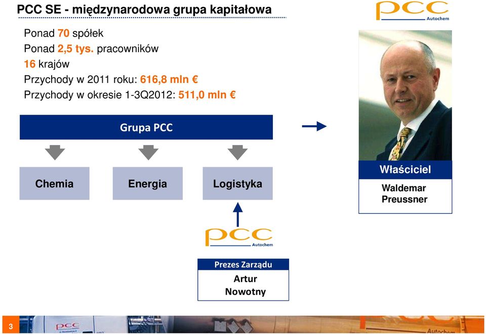 pracowników 16 krajów Przychody w 2011 roku: 616,8 mln Przychody