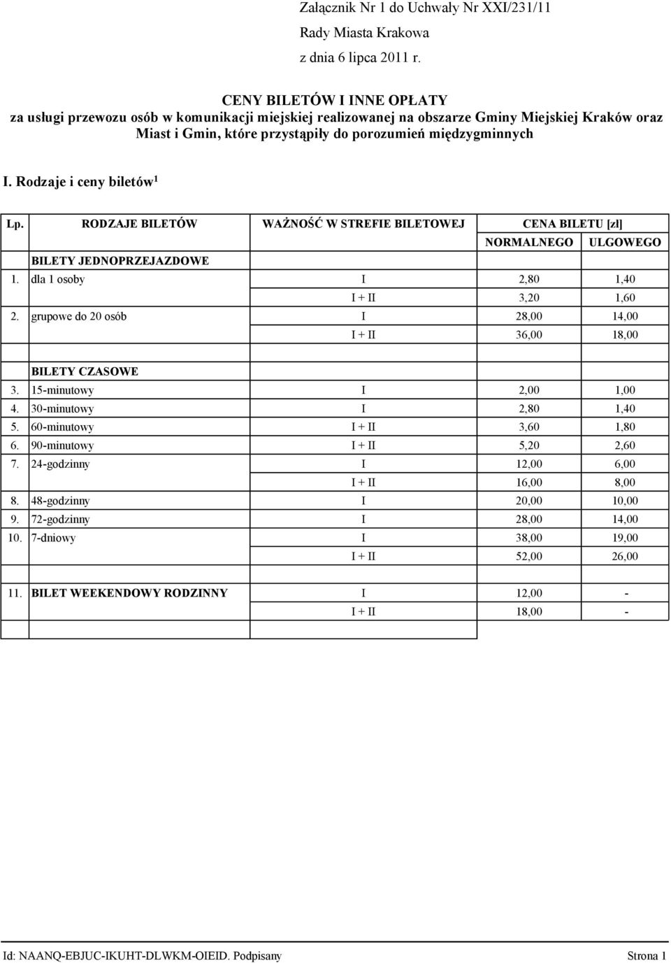 Rodzaje i ceny biletów 1 Lp. RODZAJE BILETÓW WAŻNOŚĆ W STREFIE BILETOWEJ CENA BILETU [zł] NORMALNEGO ULGOWEGO 1. BILETY JEDNOPRZEJAZDOWE dla 1 osoby I 2,80 1,40 I + II 3,20 1,60 2.