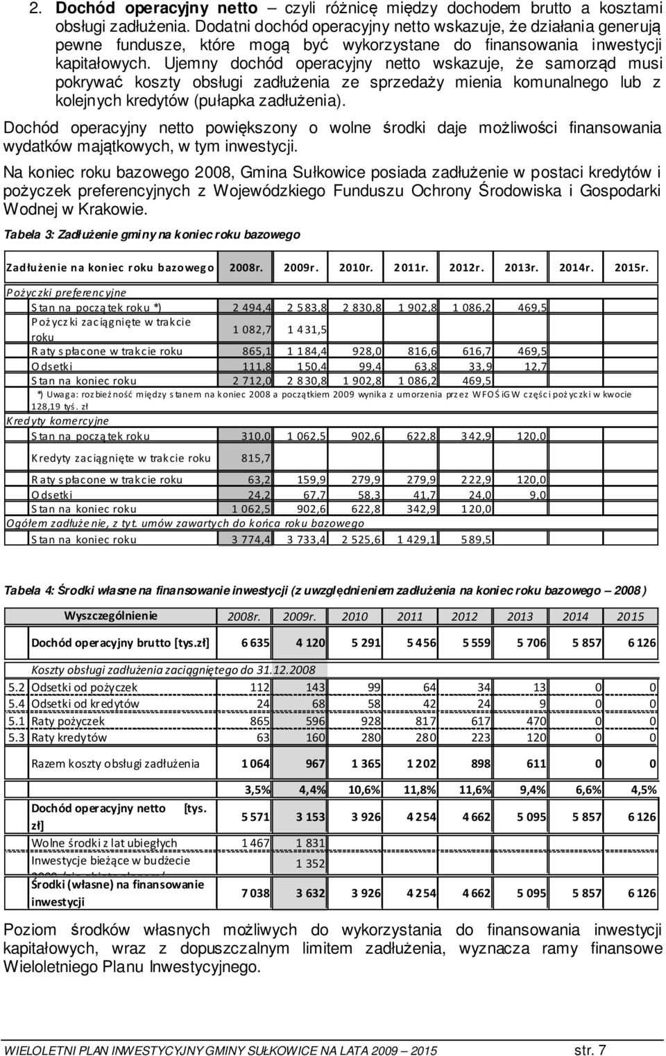 Ujemny dochód operacyjny netto wskazuje, że samorząd musi pokrywać koszty obsługi zadłużenia ze sprzedaży mienia komunalnego lub z kolejnych kredytów (pułapka zadłużenia).