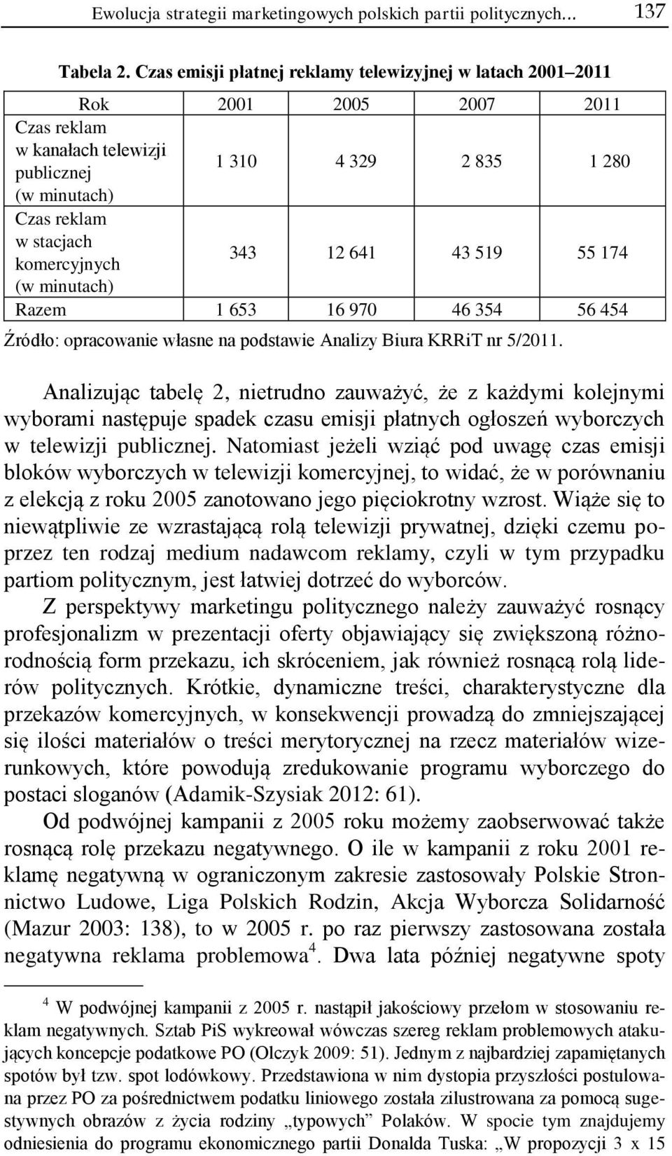 komercyjnych 343 12 641 43 519 55 174 (w minutach) Razem 1 653 16 970 46 354 56 454 Źródło: opracowanie własne na podstawie Analizy Biura KRRiT nr 5/2011.