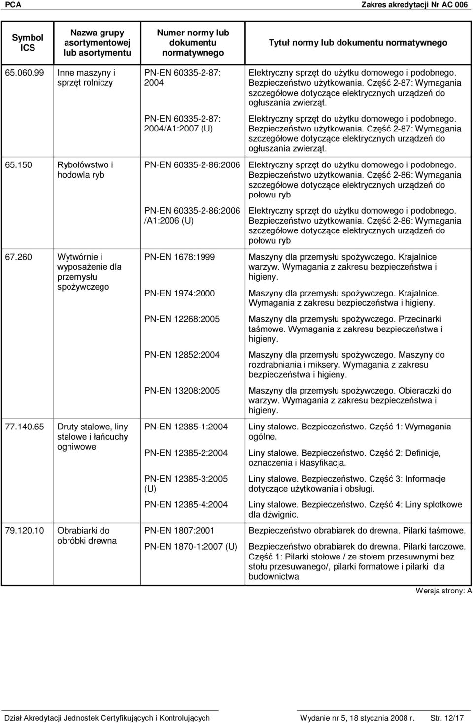 Część 2-87: Wymagania szczegółowe dotyczące elektrycznych urządzeń do ogłuszania zwierząt. PN-EN 60335-2-86:2006 Bezpieczeństwo użytkowania.