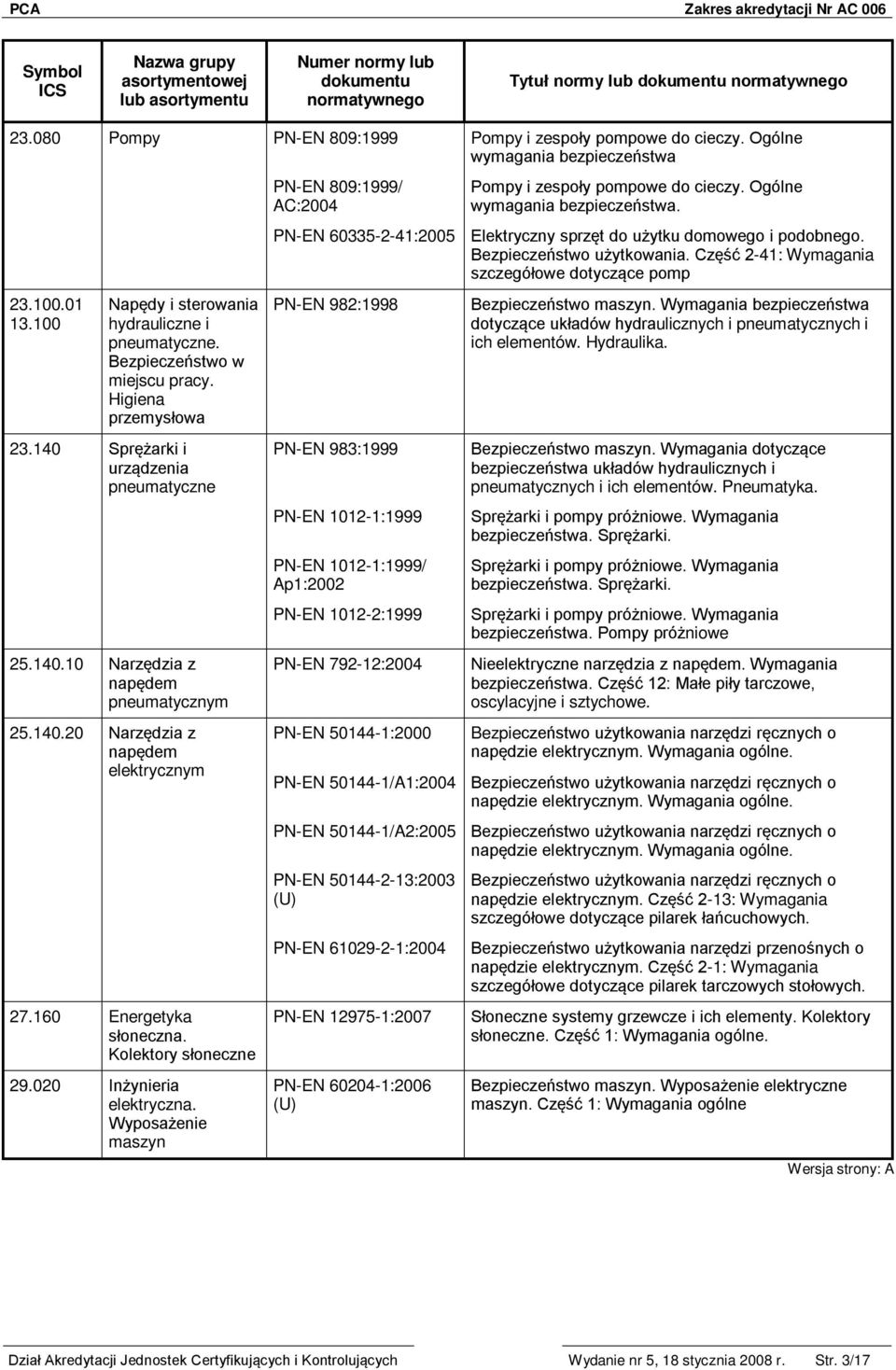 Ogólne wymagania bezpieczeństwa. PN-EN 60335-2-41:2005 Bezpieczeństwo użytkowania.