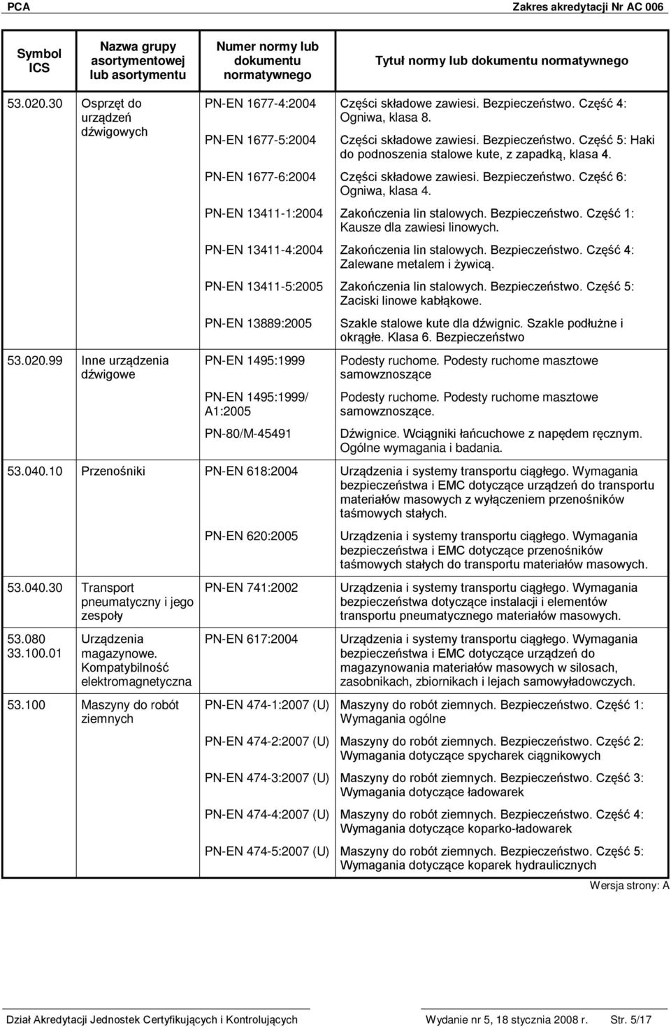 PN-EN 13411-4:2004 Zakończenia lin stalowych. Bezpieczeństwo. Część 4: Zalewane metalem i żywicą. PN-EN 13411-5:2005 Zakończenia lin stalowych. Bezpieczeństwo. Część 5: Zaciski linowe kabłąkowe.