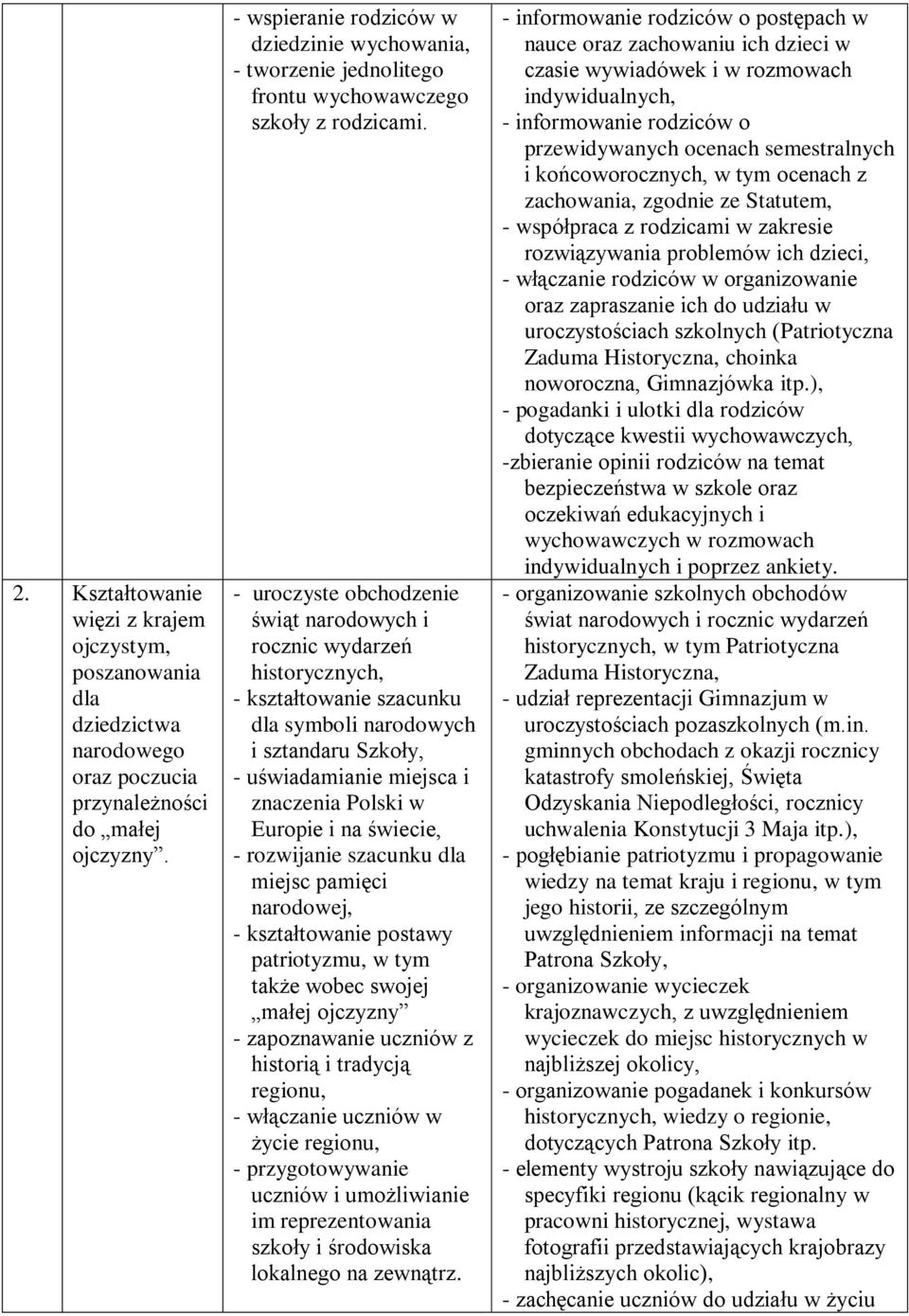 - uroczyste obchodzenie świąt narodowych i rocznic wydarzeń historycznych, - kształtowanie szacunku dla symboli narodowych i sztandaru Szkoły, - uświadamianie miejsca i znaczenia Polski w Europie i