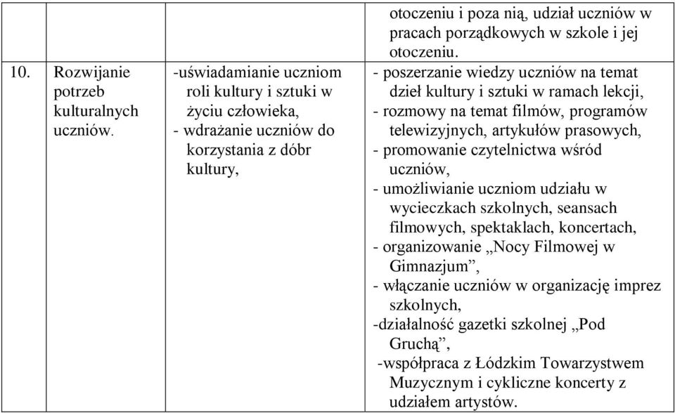 otoczeniu.