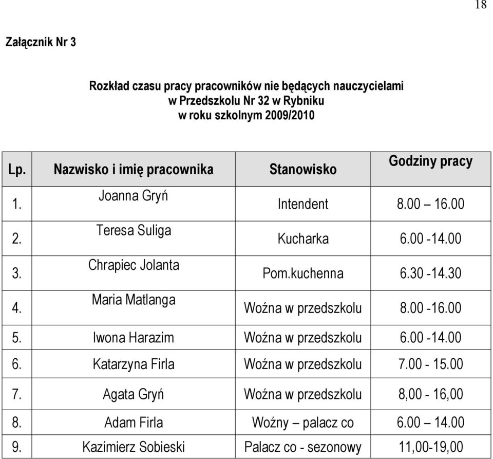 kuchenna 6.30-14.30 4. Maria Matlanga Woźna w przedszkolu 8.00-16.00 5. Iwona Harazim Woźna w przedszkolu 6.00-14.00 6.