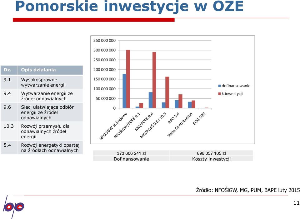 6 Sieci ułatwiające odbiór energii ze źródeł odnawialnych 10.