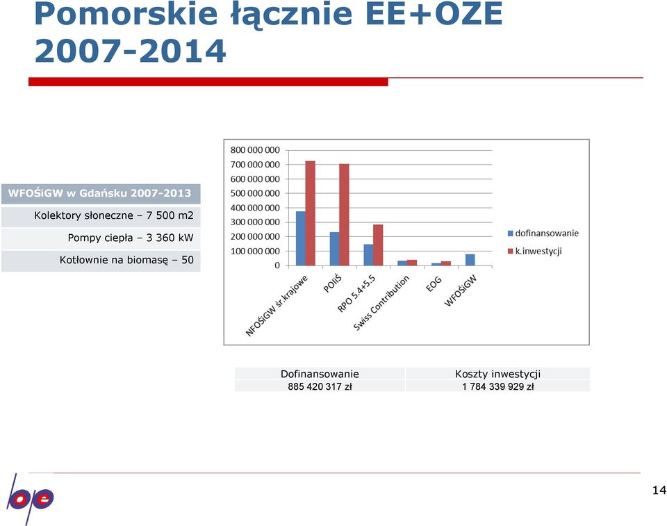 Pompy ciepła 3 360 kw Kotłownie na biomasę 50