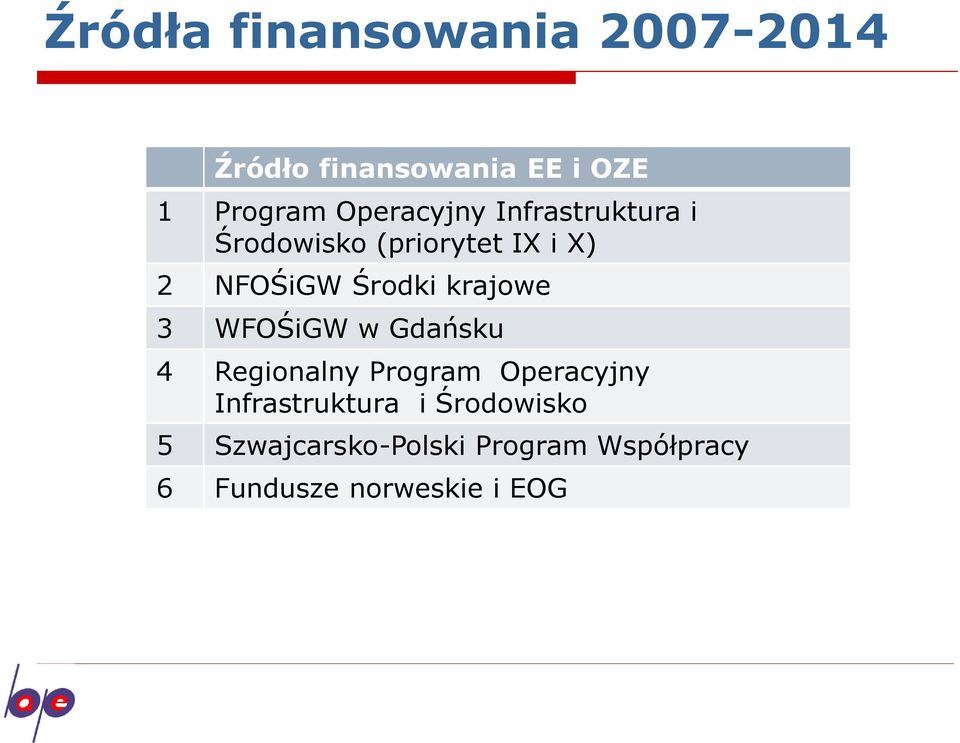 krajowe 3 WFOŚiGW w Gdańsku 4 Regionalny Program Operacyjny Infrastruktura