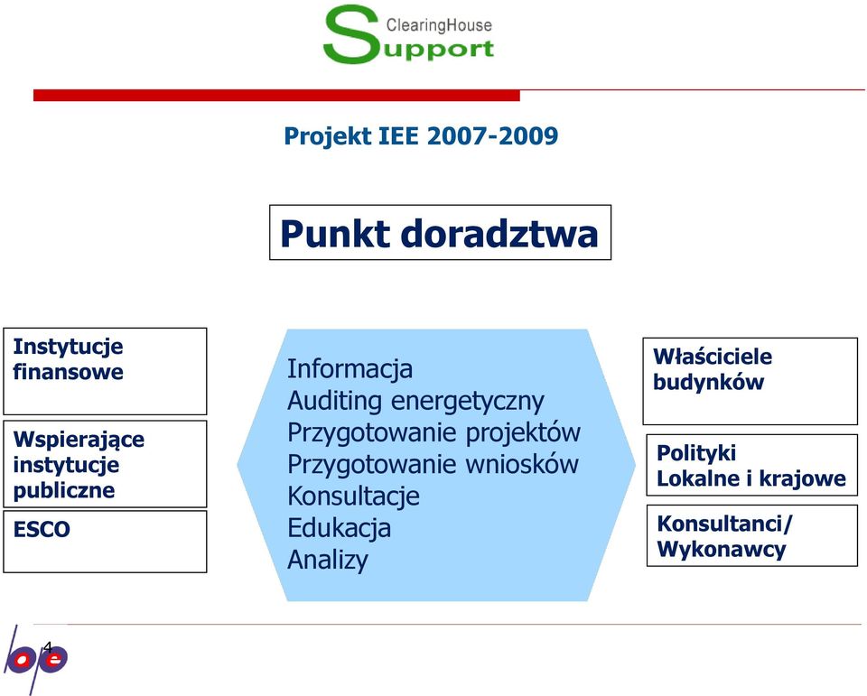 energetyczny Przygotowanie projektów Przygotowanie wniosków