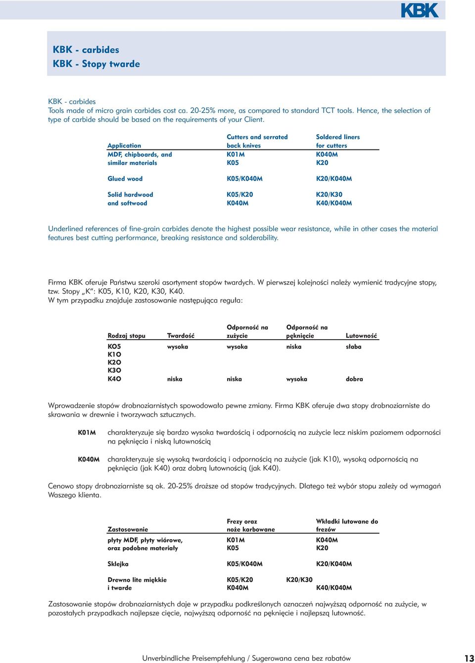 Cutters and serrated Soldered liners Application back knives for cutters MDF, chipboards, and K01M K040M similar materials K05 K20 Glued wood K05/K040M K20/K040M Solid hardwood K05/K20 K20/K30 and