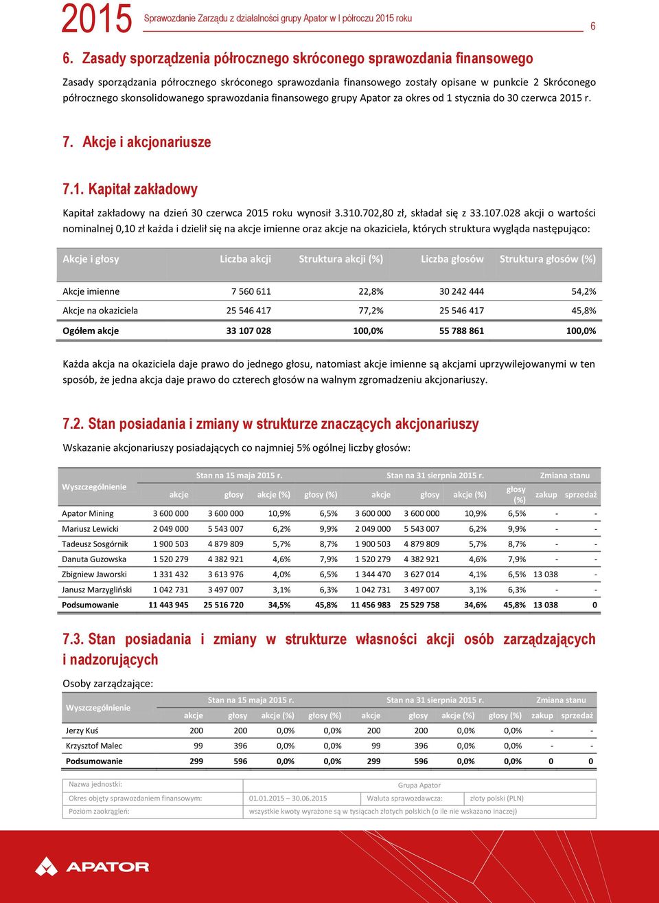 skonsolidowanego sprawozdania finansowego grupy Apator za okres od 1 stycznia do 30 czerwca 2015 r. 7. Akcje i akcjonariusze 7.1. Kapitał zakładowy Kapitał zakładowy na dzień 30 czerwca 2015 roku wynosił 3.