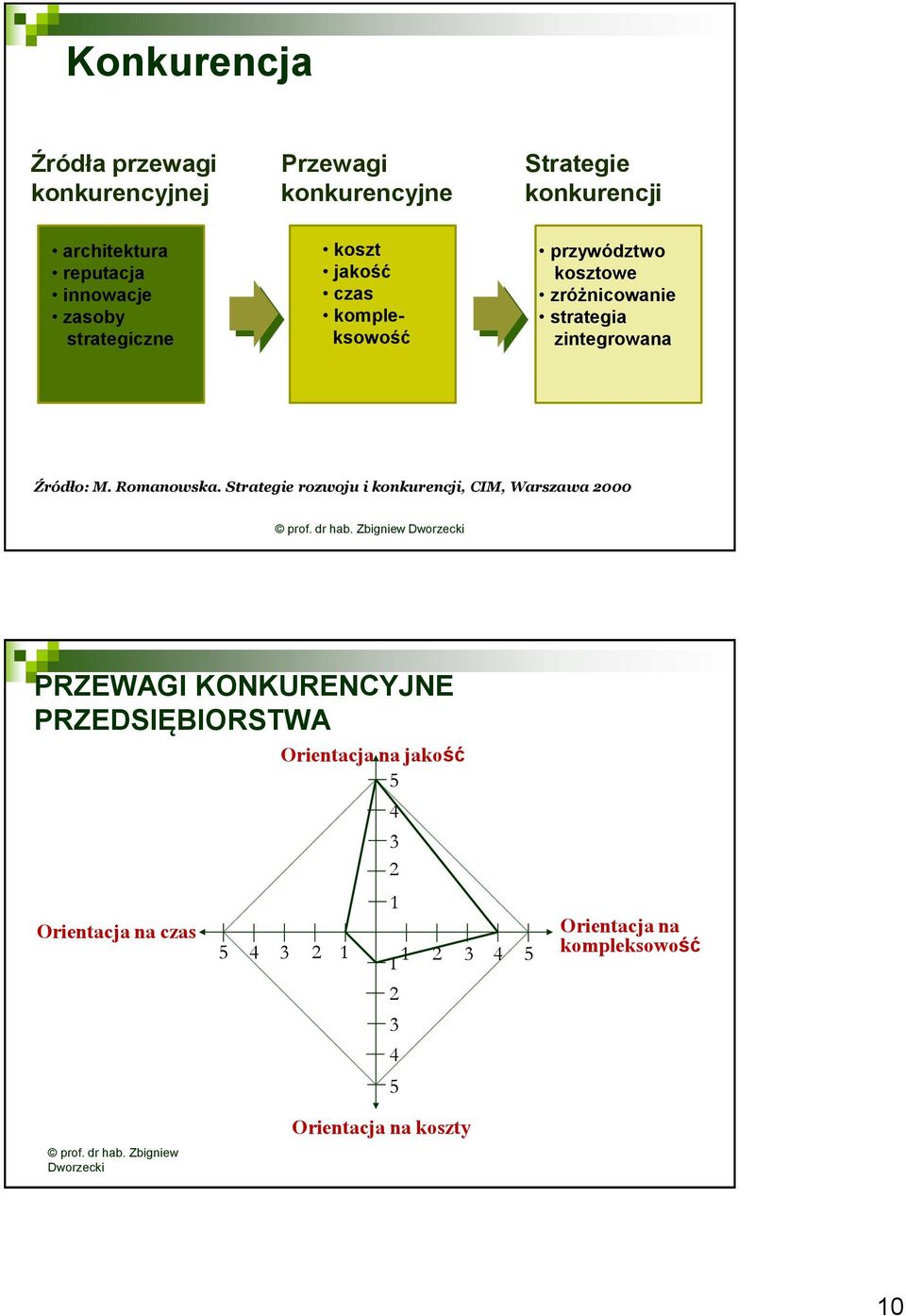 Strategie rozwoju i konkurencji, CIM, Warszawa 2000 PRZEWAGI KONKURENCYJNE PRZEDSIĘBIORSTWA Orientacja na czas 5 4 Orientacja