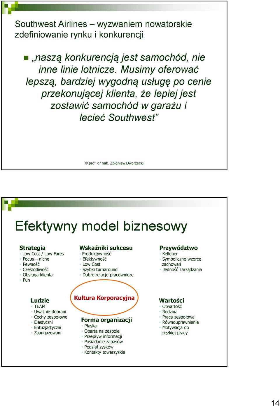 Focus niche Pewność Częstotliwość Obsługa klienta Fun Wskaźniki sukcesu Produktywność Efektywność Low Cost Szybki turnaround Dobre relacje pracownicze Przywództwo Kelleher Symboliczne wzorce zachowań