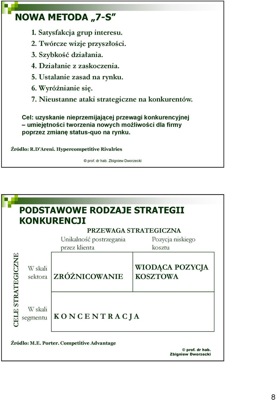 Cel: uzyskanie nieprzemijającej przewagi konkurencyjnej umiejętności tworzenia nowych możliwości dla firmy poprzez zmianę status-quo na rynku. Źródło: R.D Areni.