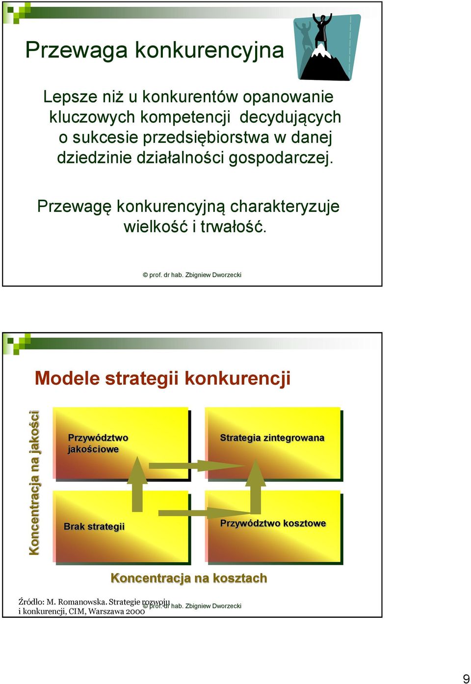 Przewagę konkurencyjną charakteryzuje wielkość i trwałość.