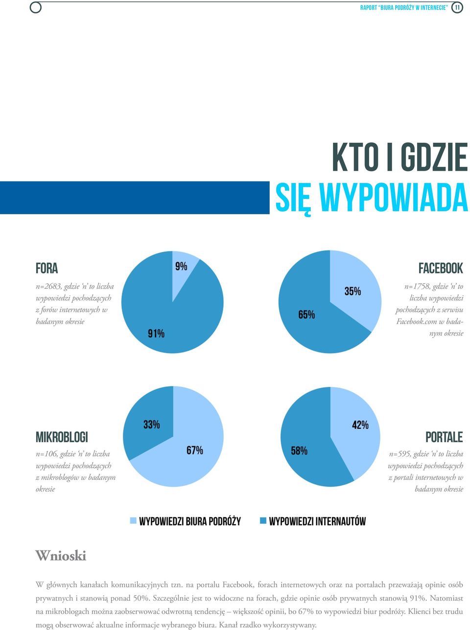 com w badanym okresie Mikroblogi n=106, gdzie n to liczba wypowiedzi pochodzących z mikroblogów w badanym okresie portale n=595, gdzie n to liczba wypowiedzi pochodzących z portali internetowych w