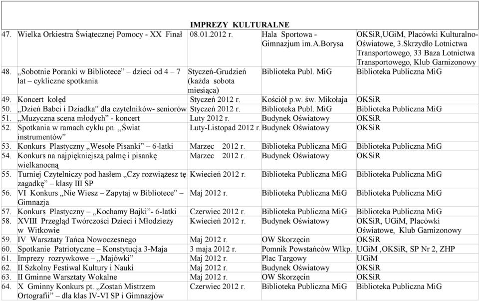 Skrzydło Lotnictwa Transportowego, 33 Baza Lotnictwa Transportowego, Klub Garnizonowy Biblioteka Publiczna MiG 49. Koncert kolęd Styczeń 2012 r. Kościół p.w. św. Mikołaja OKSiR 50.