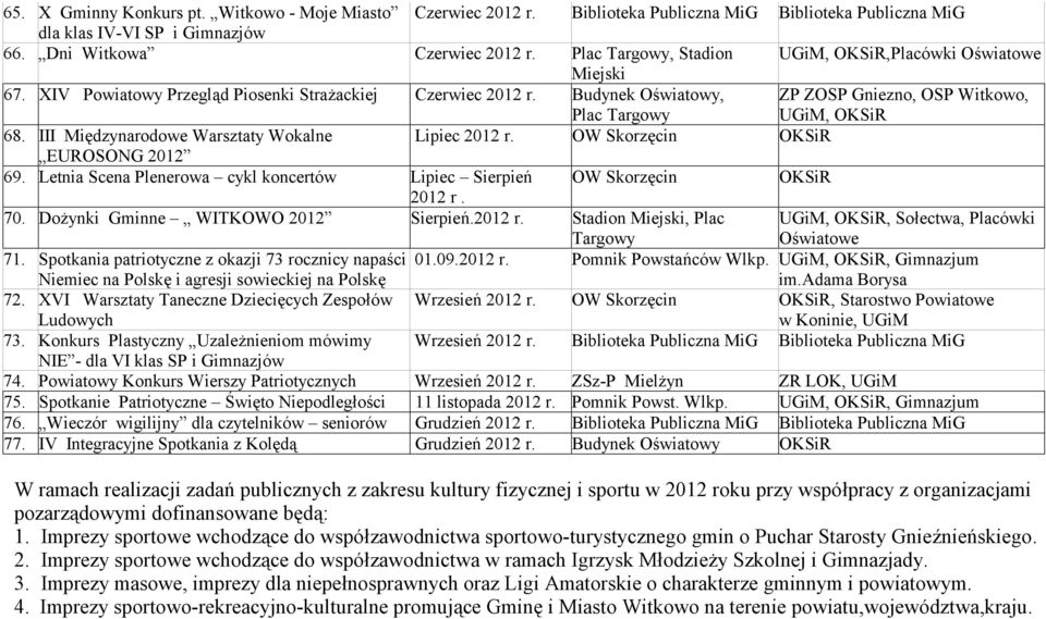 Budynek Oświatowy, Plac Targowy ZP ZOSP Gniezno, OSP Witkowo, UGiM, OKSiR 68. III Międzynarodowe Warsztaty Wokalne Lipiec 2012 r. OW Skorzęcin OKSiR EUROSONG 2012 69.