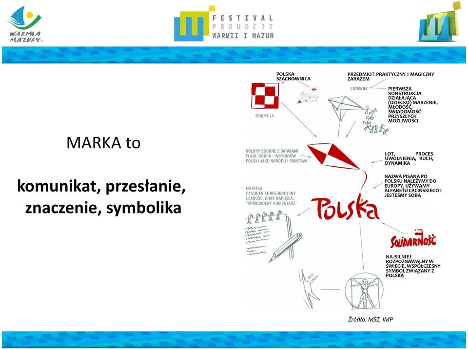 LOT, PROCES UWOLNIENIA, RUCH, DYNAMIKA NAZWA PISANA PO POLSKU NALEŻYMY DO EUROPY, UŻYWAMY ALFABETU