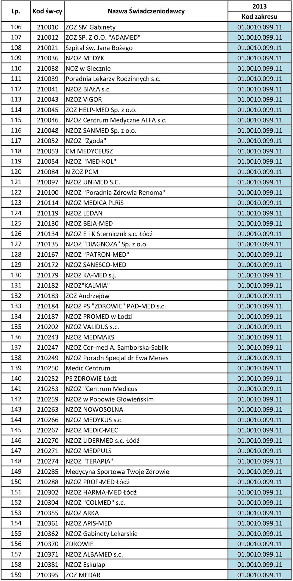c. 01.0010.099.11 116 210048 NZOZ SANMED Sp. z o.o. 01.0010.099.11 117 210052 NZOZ "Zgoda" 01.0010.099.11 118 210053 CM MEDYCEUSZ 01.0010.099.11 119 210054 NZOZ "MED-KOL" 01.0010.099.11 120 210084 N ZOZ PCM 01.