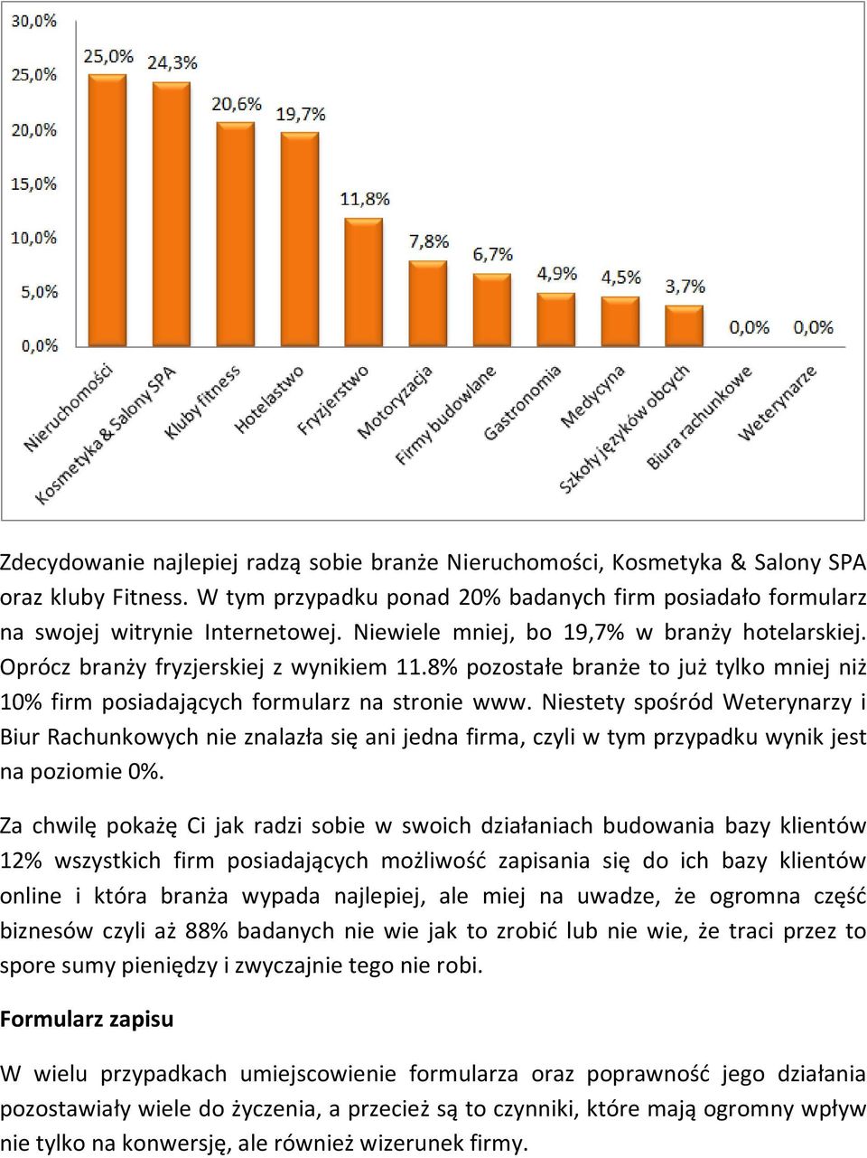 Niestety spośród Weterynarzy i Biur Rachunkowych nie znalazła się ani jedna firma, czyli w tym przypadku wynik jest na poziomie 0%.