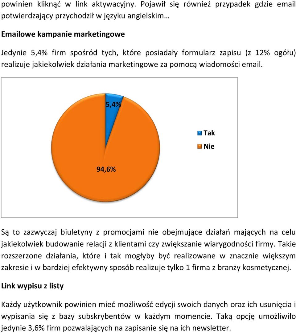 realizuje jakiekolwiek działania marketingowe za pomocą wiadomości email.