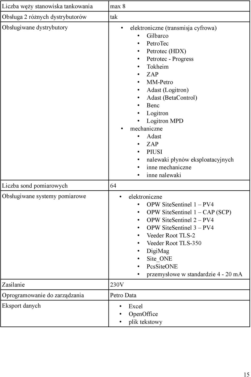 płynów eksploatacyjnych inne mechaniczne inne nalewaki 64 elektroniczne OPW SiteSentinel 1 PV4 OPW SiteSentinel 1 CAP (SCP) OPW SiteSentinel 2 PV4 OPW SiteSentinel 3 PV4 Veeder Root