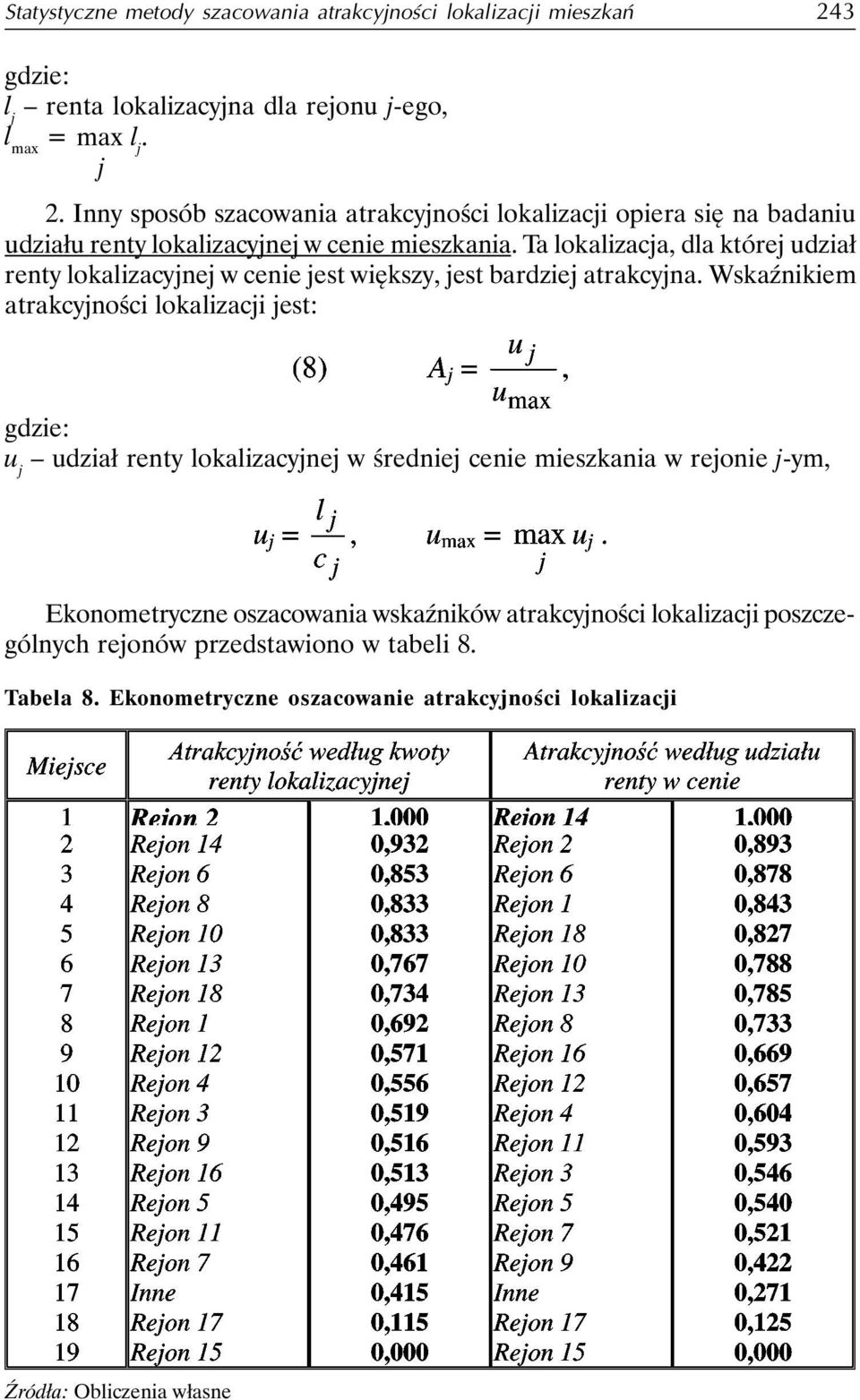 Ta lokalizacja, dla której udział renty lokalizacyjnej w cenie jest większy, jest bardziej atrakcyjna.