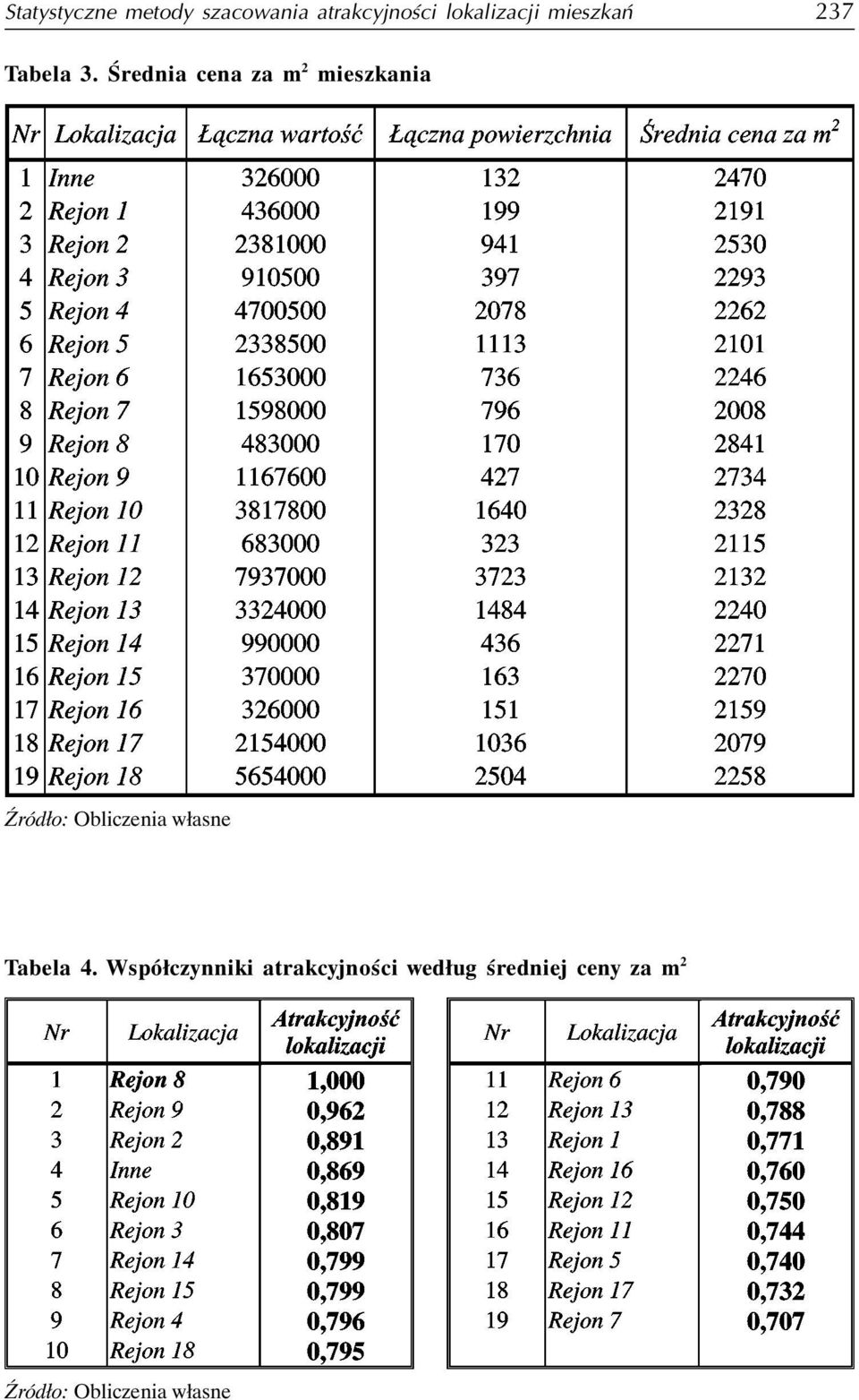 Tabela 3.