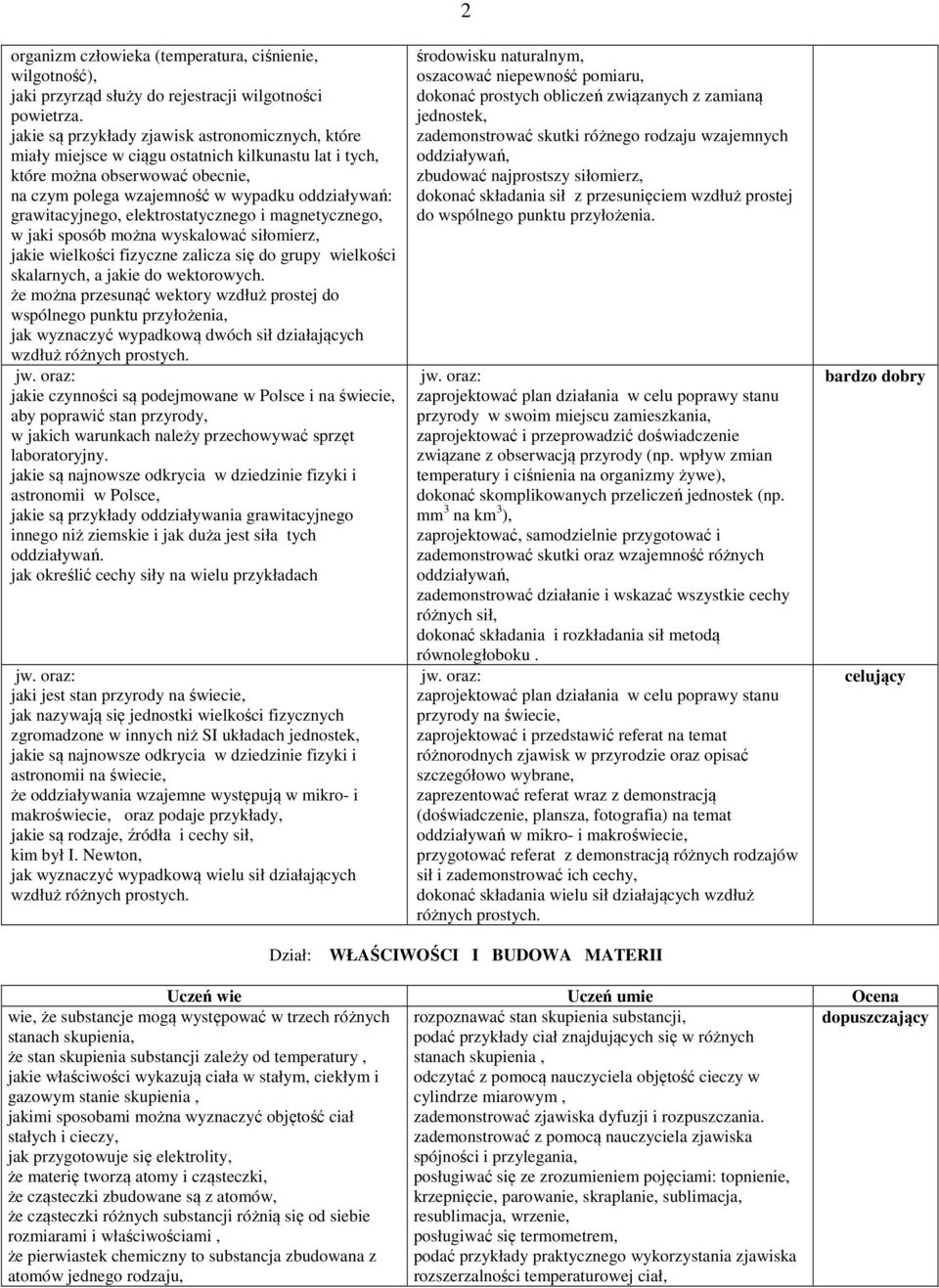 grawitacyjnego, elektrostatycznego i magnetycznego, w jaki sposób można wyskalować siłomierz, jakie wielkości fizyczne zalicza się do grupy wielkości skalarnych, a jakie do wektorowych.