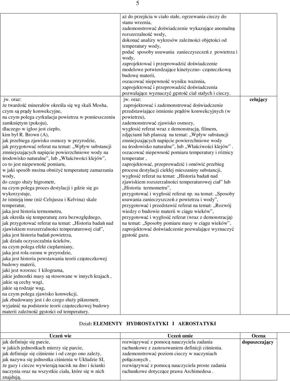 co to jest niepewność pomiaru, w jaki sposób można obniżyć temperaturę zamarzania wody, do czego służy higrometr, na czym polega proces destylacji i gdzie się go wykorzystuje, że istnieją inne (niż