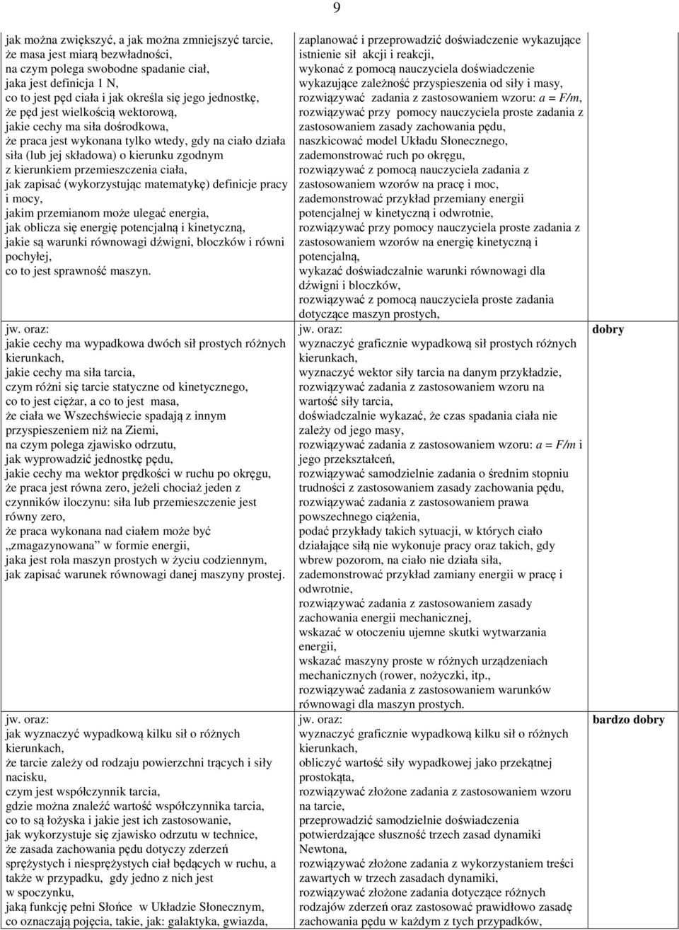 przemieszczenia ciała, jak zapisać (wykorzystując matematykę) definicje pracy i mocy, jakim przemianom może ulegać energia, jak oblicza się energię potencjalną i kinetyczną, jakie są warunki